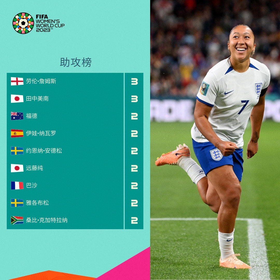 米的